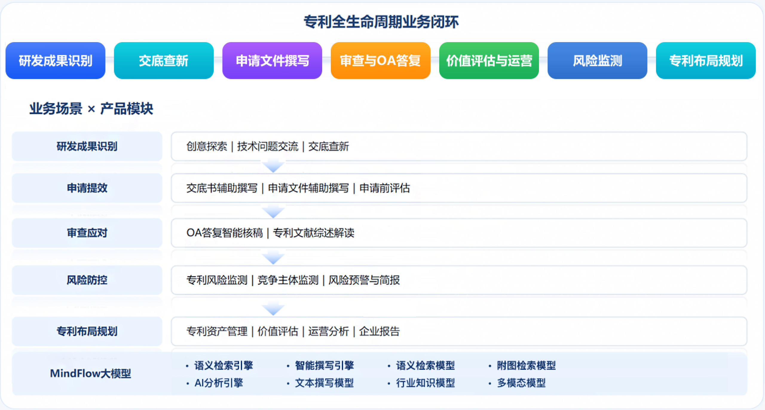 企业IP运营提效解决方案概览图
