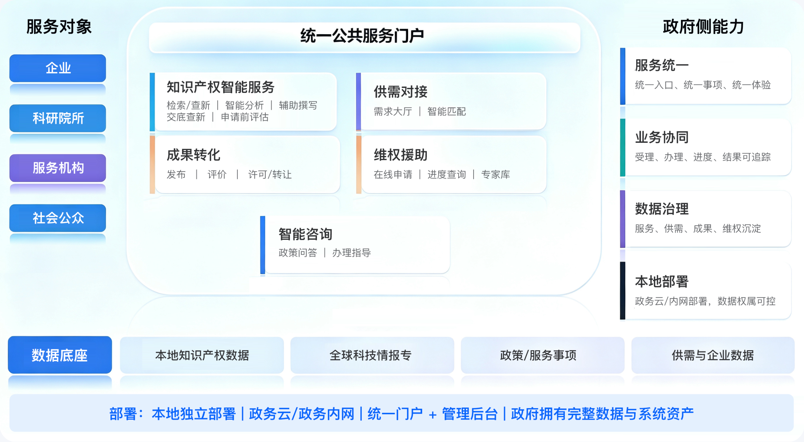 知识产权智能公共服务解决方案概览图